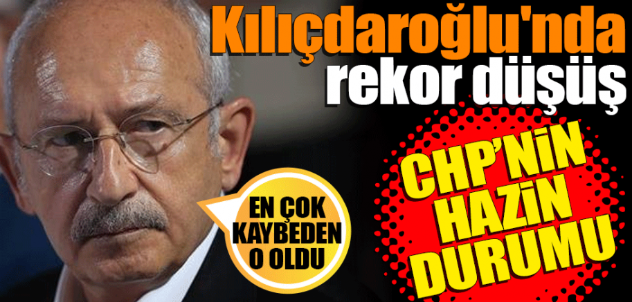 Kılıçdaroğlu'nda rekor düşüş...CHP'deki hazin durumu açıklıyor
